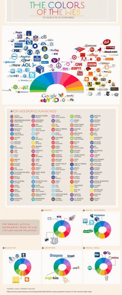 The Colors Of The Web Mashable