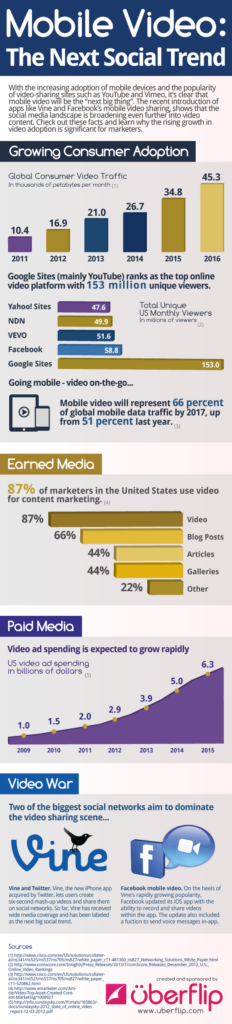 mobile-social-video