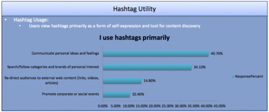 aumenta uso hashtags Twitter