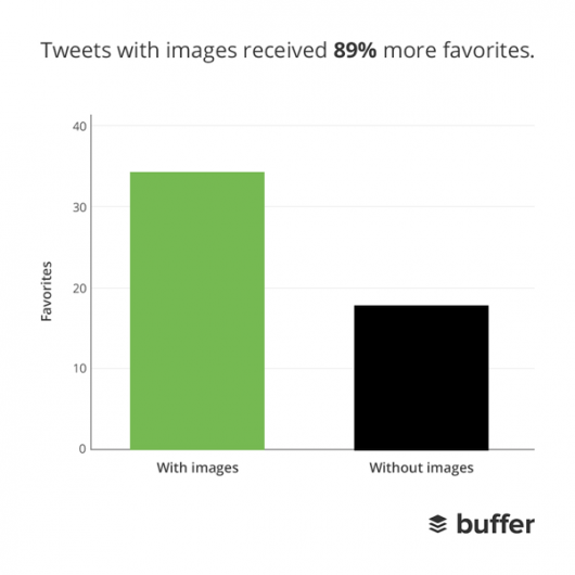 buffer-tweets-images-favorites