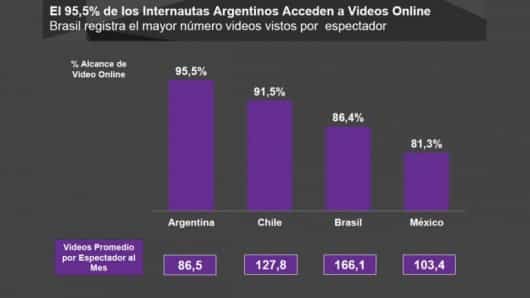 consumo-video-latinoamerica
