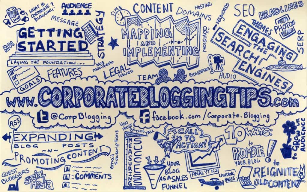 CorporateBloggingTips-1024x639