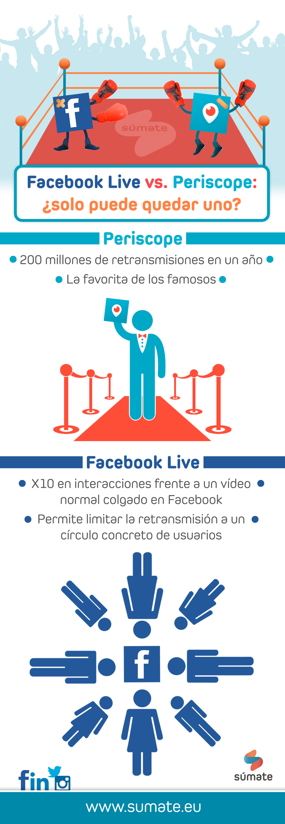 Periscope vs Facebook Live