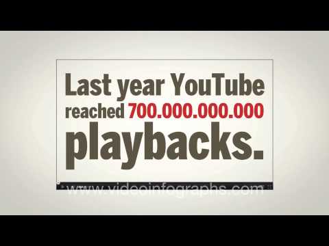 The World of Social Media 2011 - VideoInfographs.com