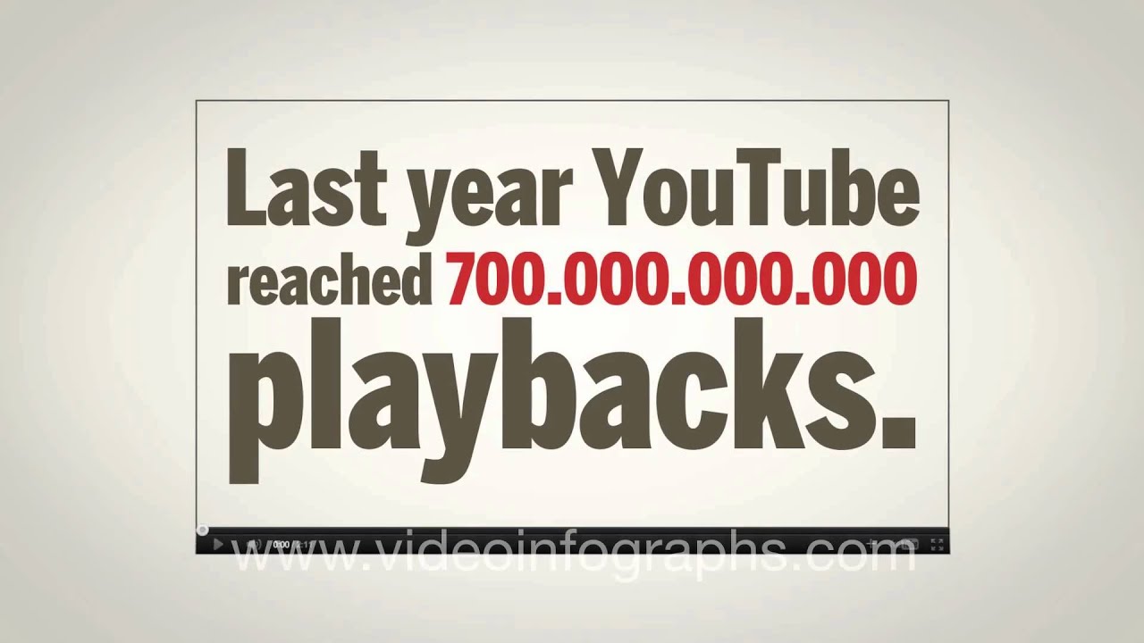 The World of Social Media 2011 - VideoInfographs.com