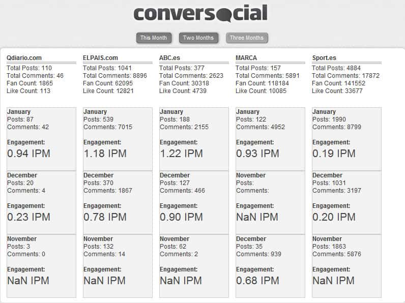 Conversocial