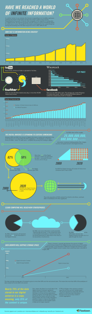 datos web 2.0