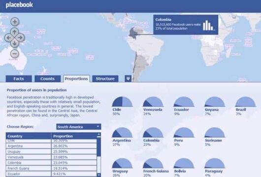 placebook estadisticas