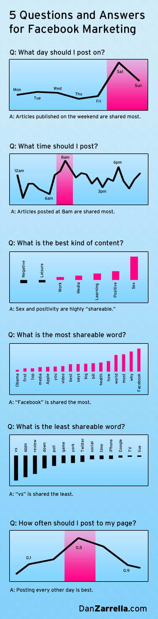 qa infographic