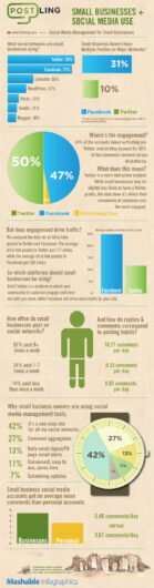 como pequenas empresas usan los social media infografia full