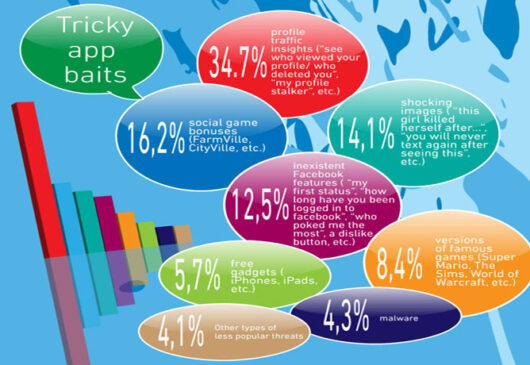 infografia fraude facebook