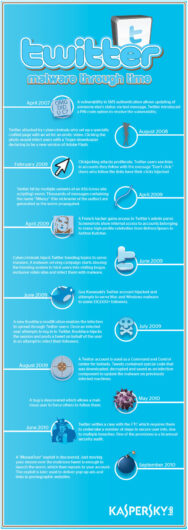 twitter malware infographic