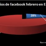 usuarios fb febrero2
