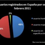 usuarios fb por sexo11