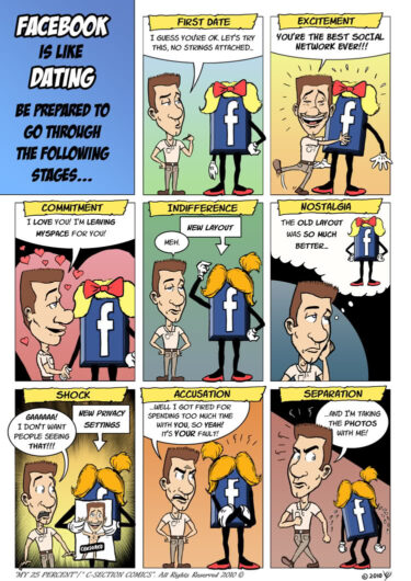 C Section Comics Facebook Is Like Dating 1