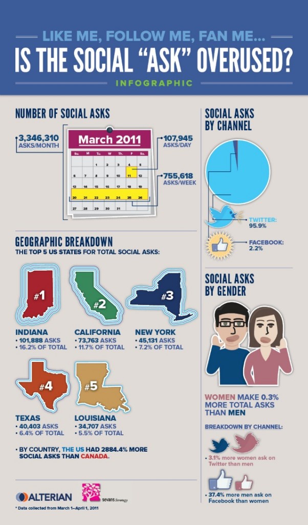 Social Asks Infographic Masahble1