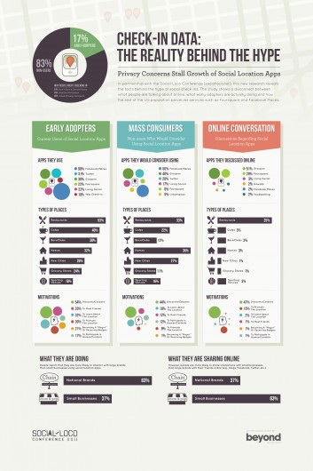 social loco infographic