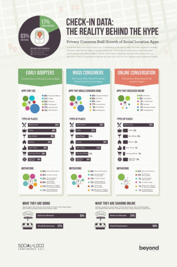 social loco infographic