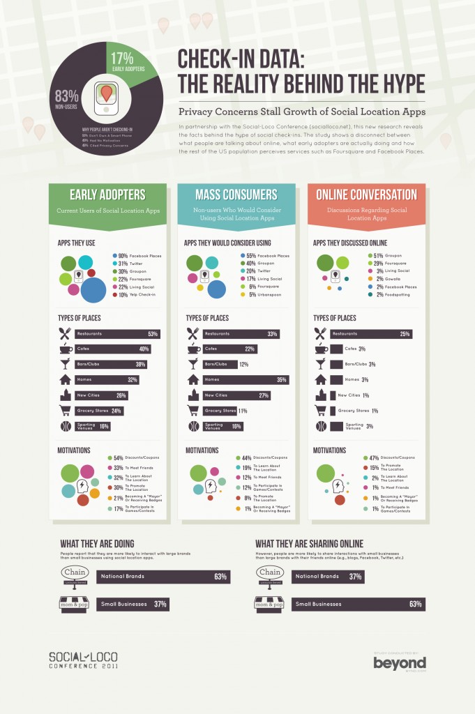social loco infographic