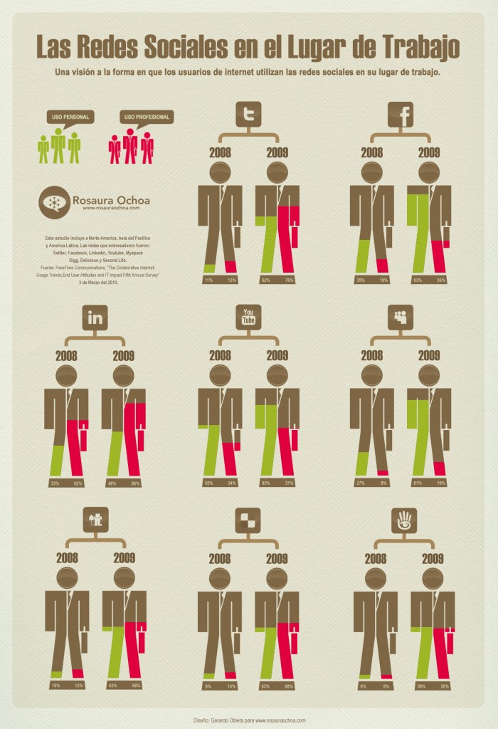 uso redes sociales trabajo