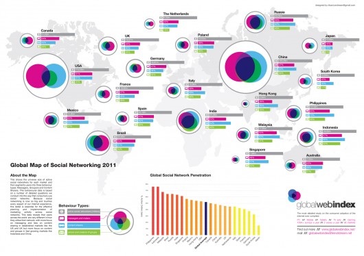 GWI Mashable 23 06 11