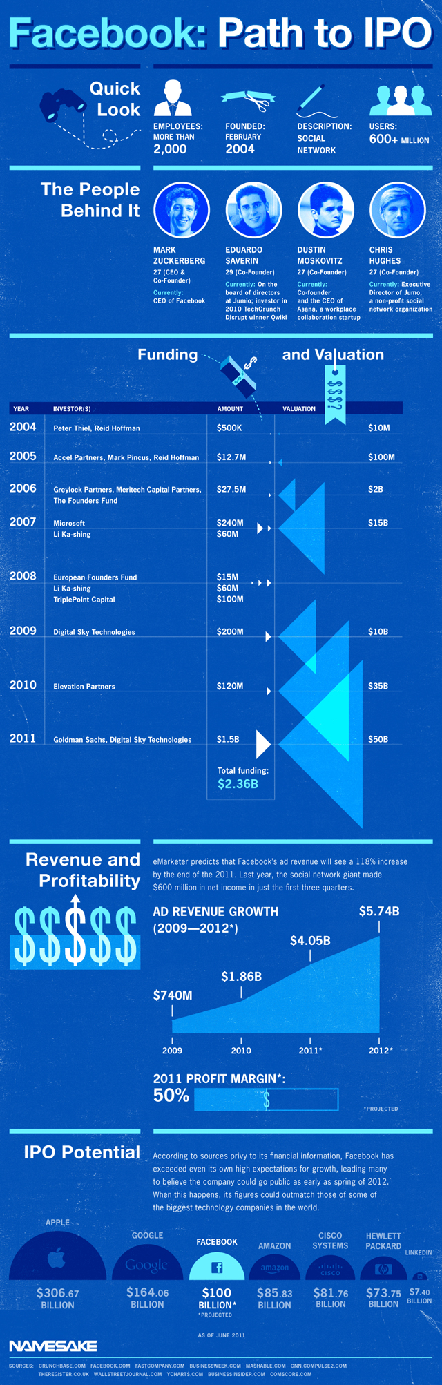 facebook ipo