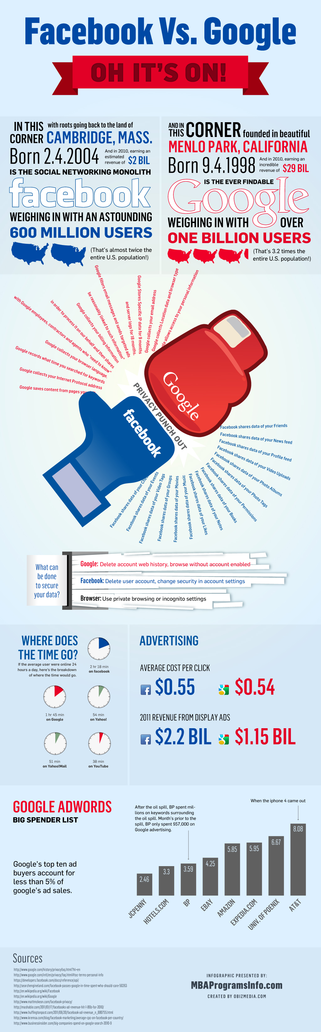 FacebookVsGoogleLrg