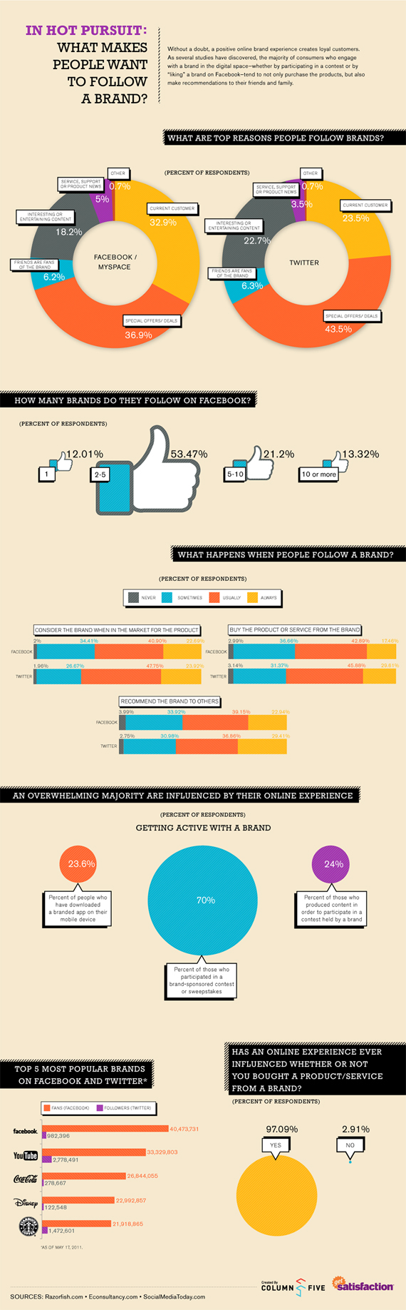 In Hot Pursuit Brand Infographic1