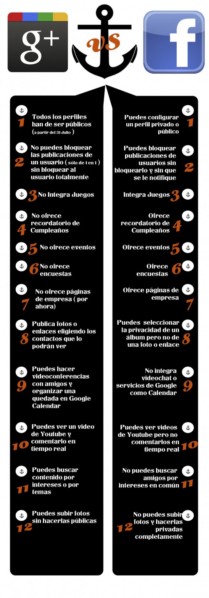 google+ vs facebook2