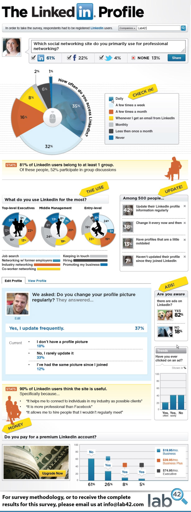 linkedin infographic