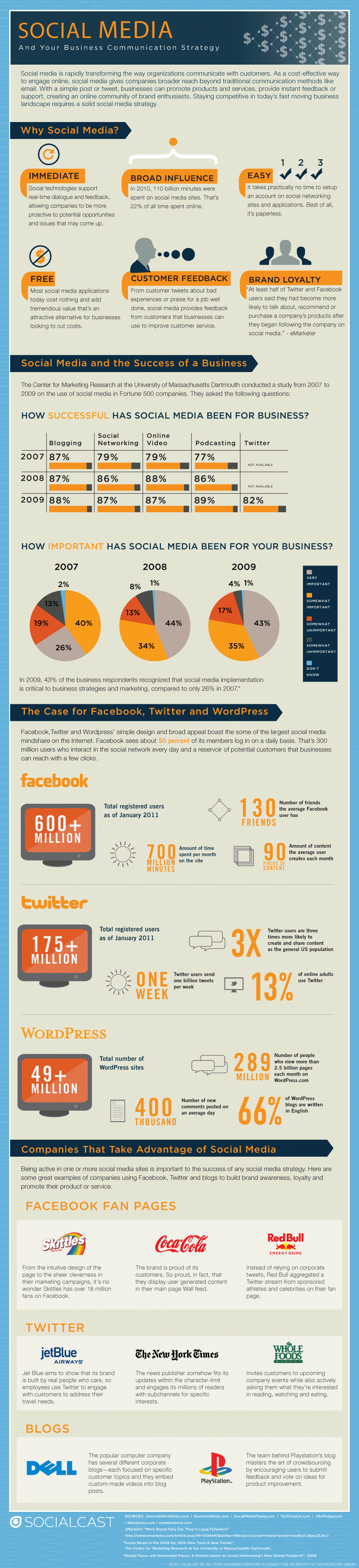 socialcast brand loyalty infographic 1