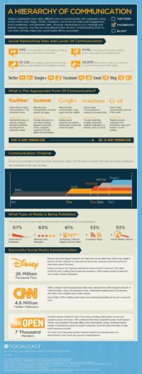 socialcast communication infographic