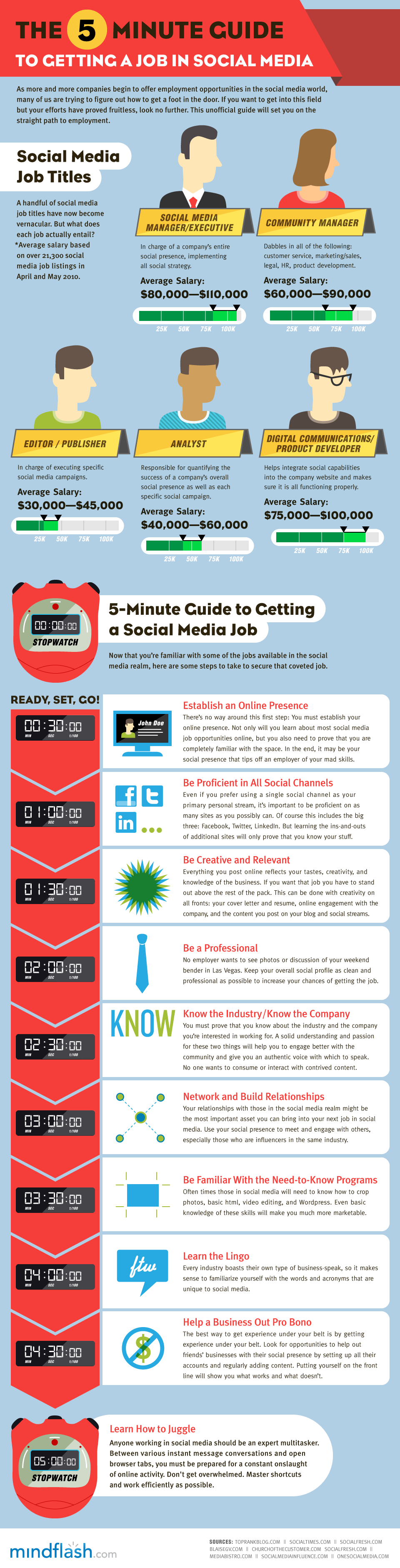 guide job social media