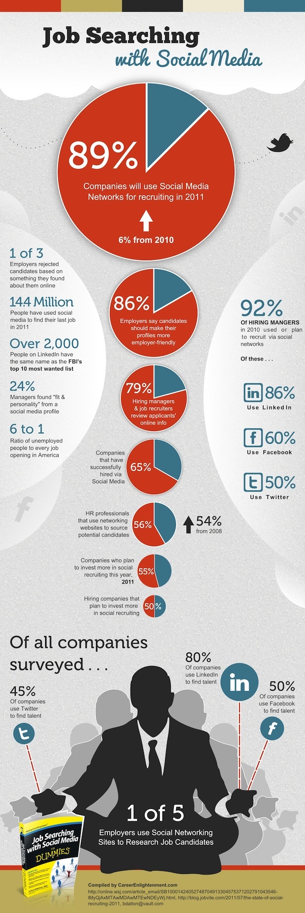 job searching social media