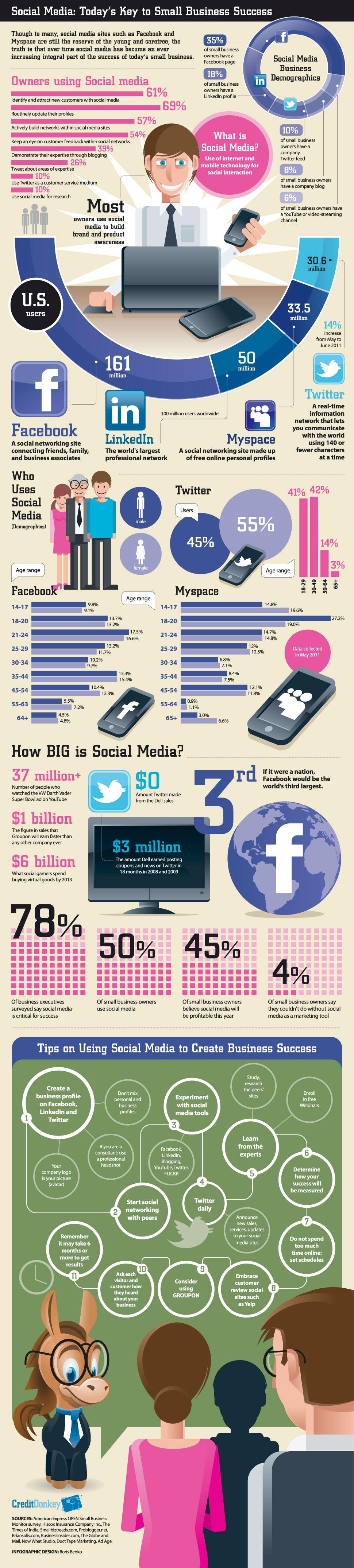 small business social media success