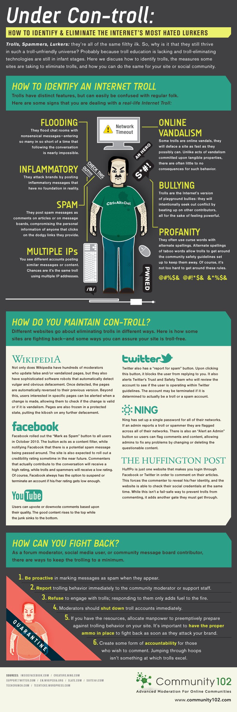trolls infographic