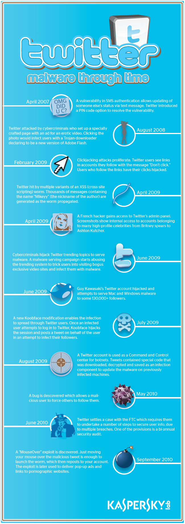 twitter malware