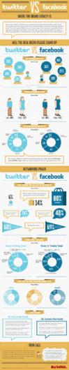 twitter vs facebook infographic