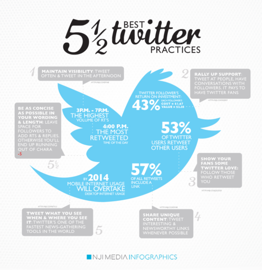 twitter best practices infographic