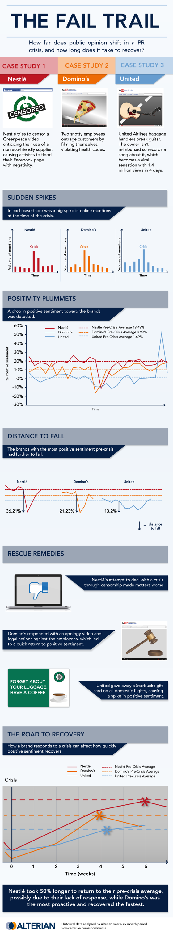PR Crisis Infographic