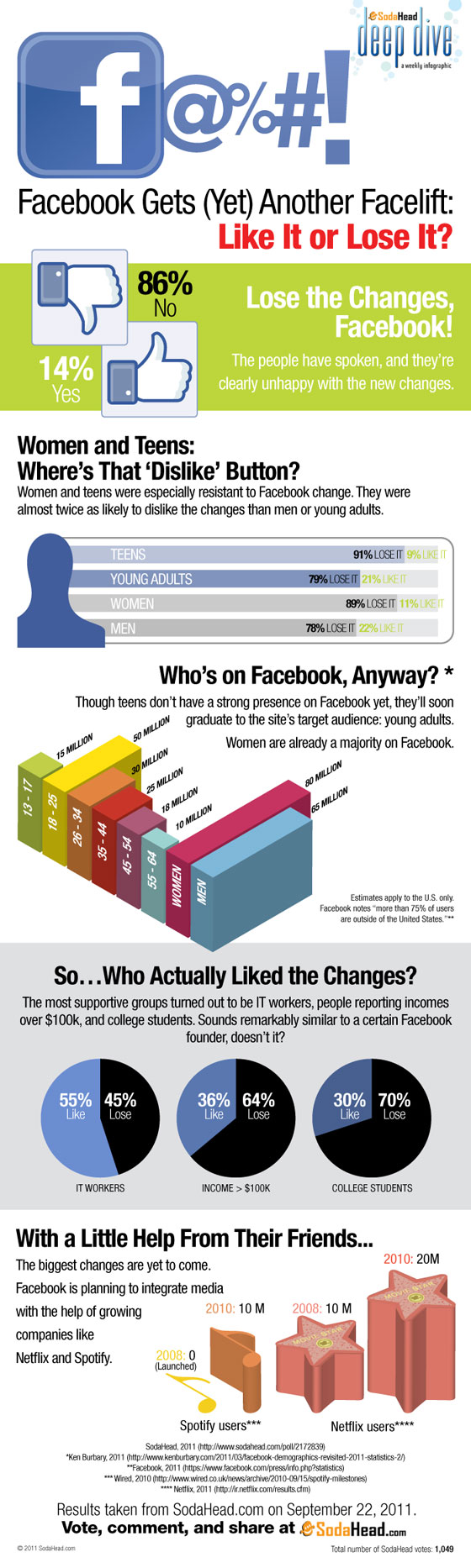 SodaHeadInfographic