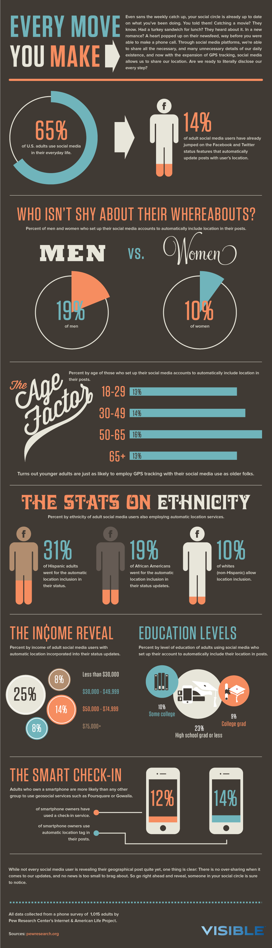 infographic location based social media