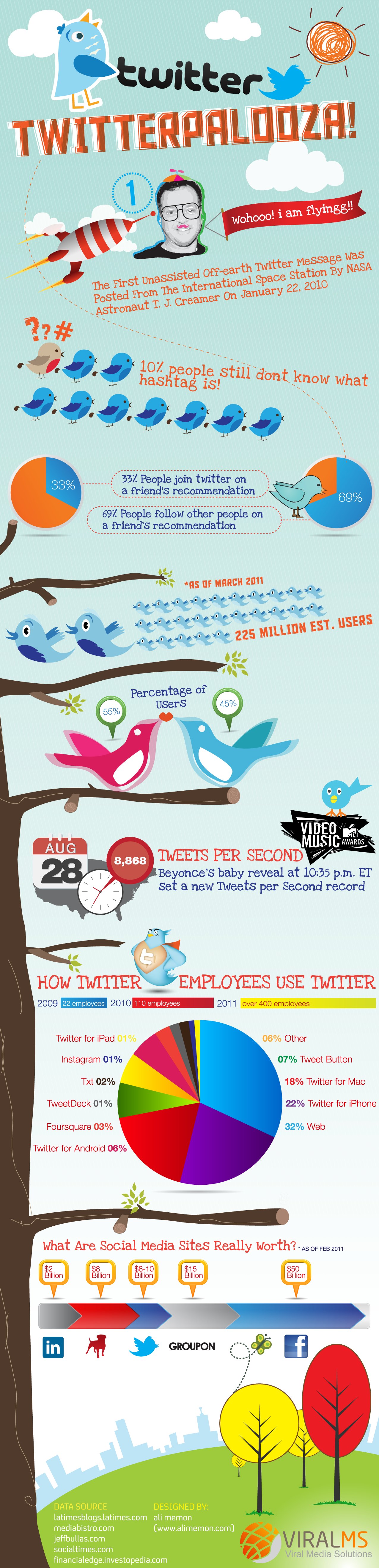 twitterpalooza1