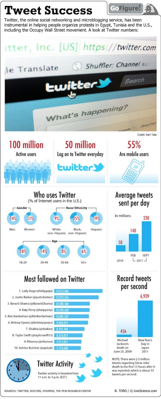 twitter global impact
