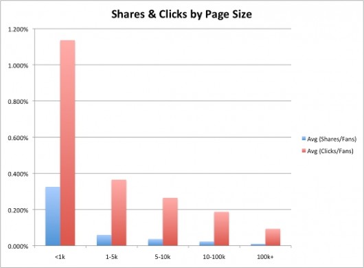 EdgeRankPageSizeChart