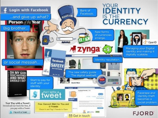 Tendencias Facebook 2012
