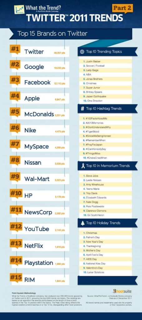 mejores marcas Twitter