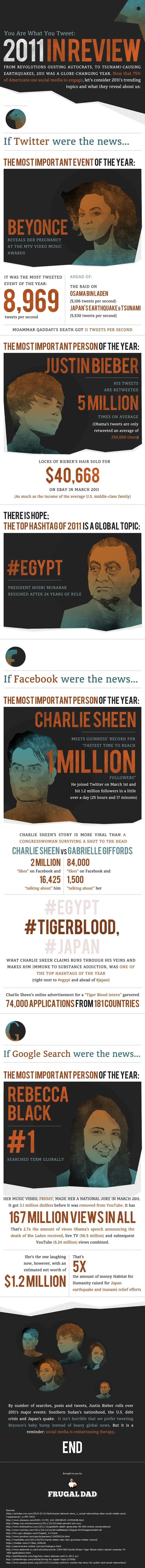 twitter 2011 review