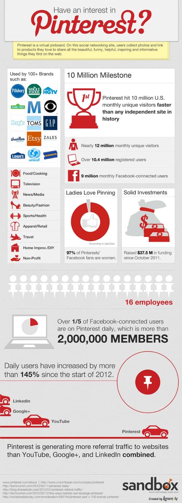 Pinterest infographic 640