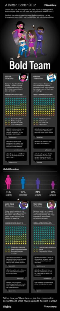 be-bold-infographic